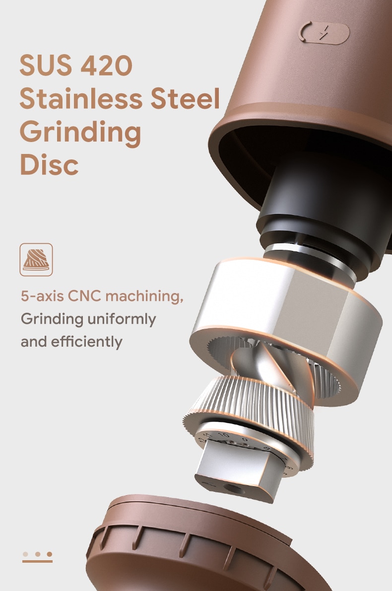 Electric Coffee Grinder Professional SUS 420 Stainless Steel Grinding Core TYPE-C USB Charge Coffee Beans/Grains Mill Grinder