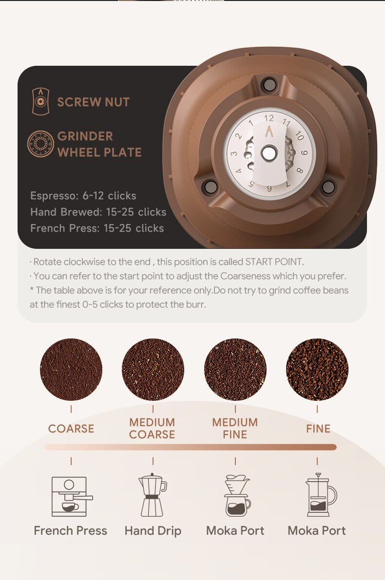 Electric Coffee Grinder Professional SUS 420 Stainless Steel Grinding Core TYPE-C USB Charge Coffee Beans/Grains Mill Grinder