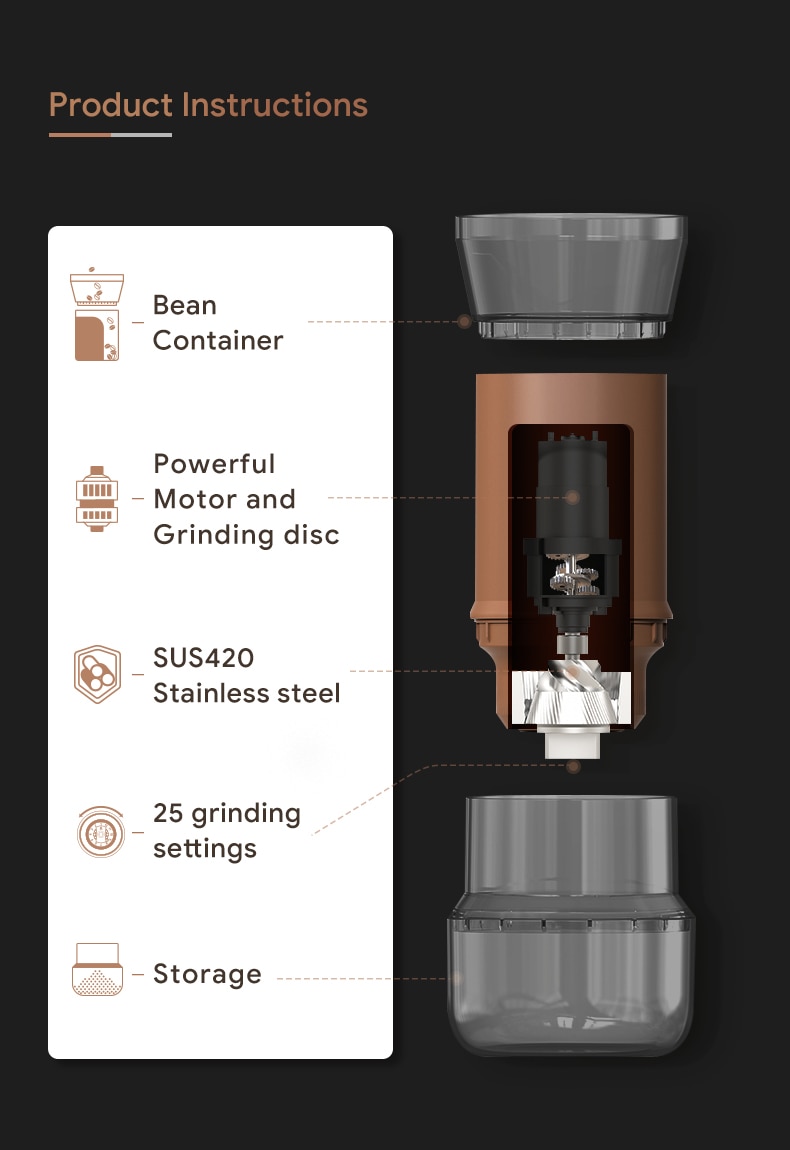 Electric Coffee Grinder Professional SUS 420 Stainless Steel Grinding Core TYPE-C USB Charge Coffee Beans/Grains Mill Grinder