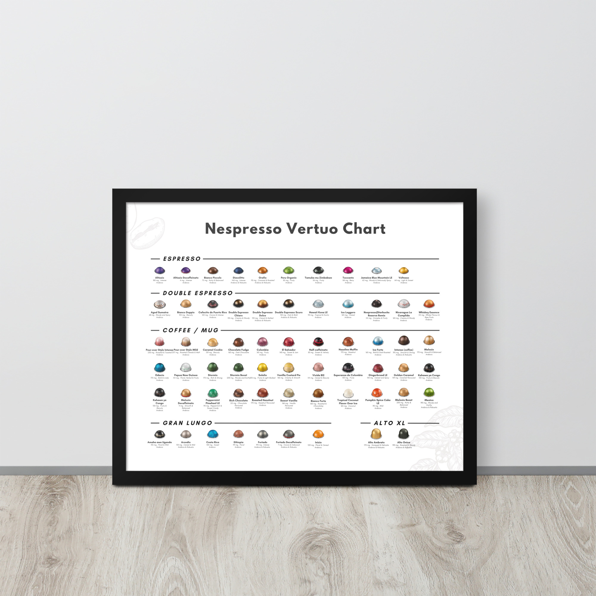 Nespresso Verto Menu | Digital Download - Image 4