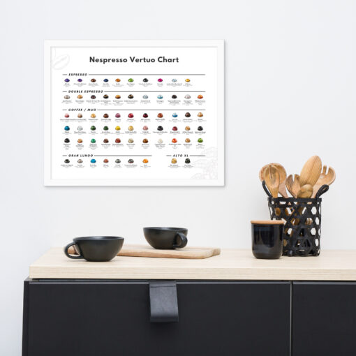 Nespresso Verto Menu | Digital Download - Image 3